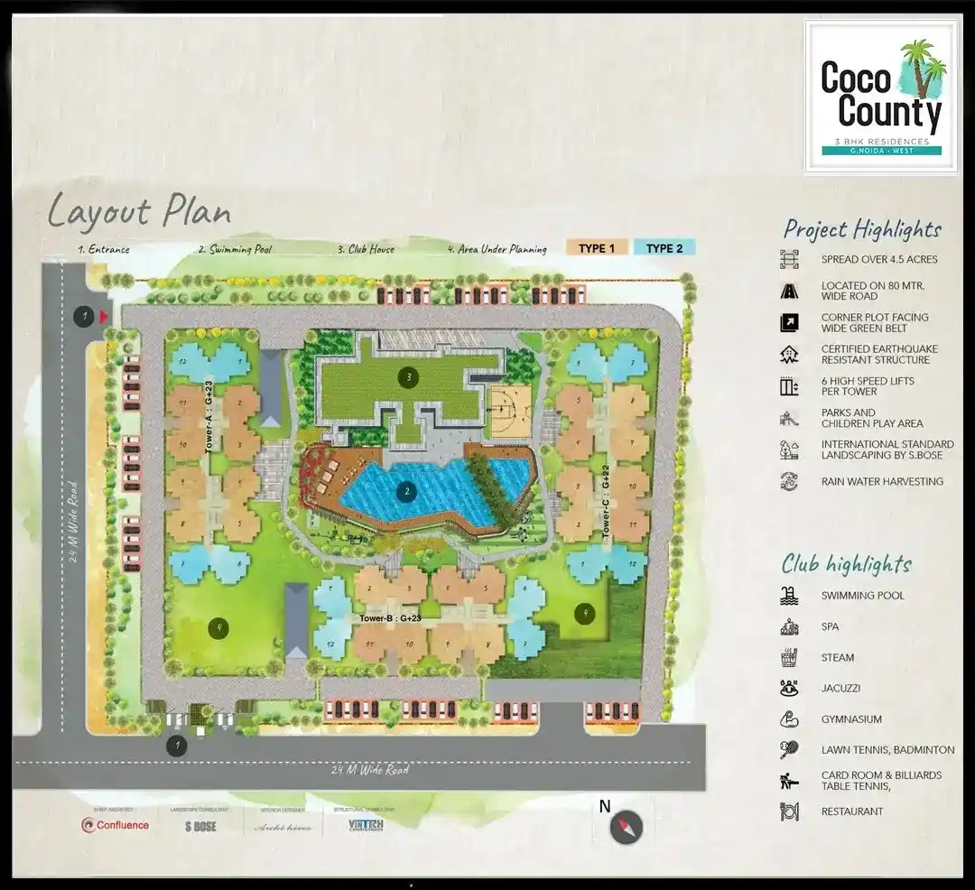 Coco County Site map